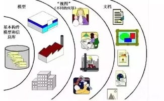 不是你學不會BIM，是你還不明白BIM到底是什么
