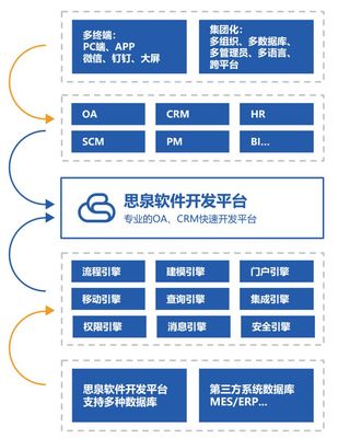 商路論道第186期 專(zhuān)訪深圳市思泉軟件創(chuàng)始人雷文成——探索信息咨詢服務(wù)的創(chuàng)新之路
